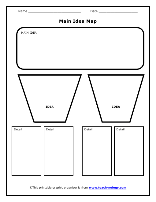 Main Idea Map