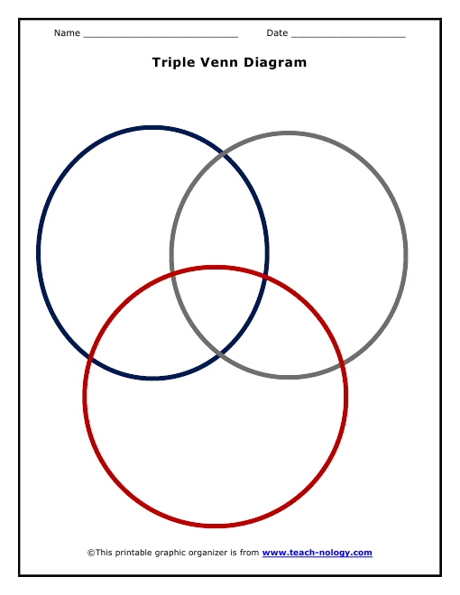 Triple Venn Diagram