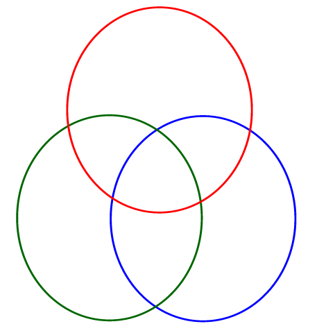 venn diagram template. Triple Venn Diagram