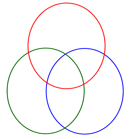 venn3.gif