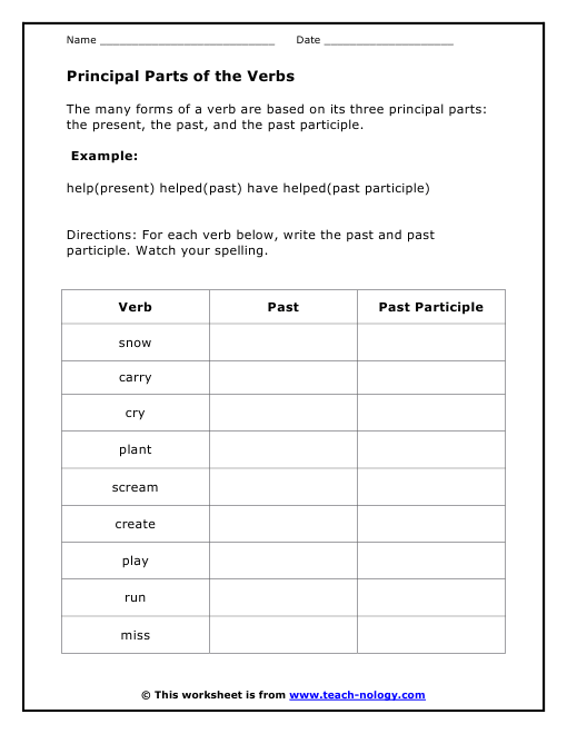 Principal Parts of the Verbs