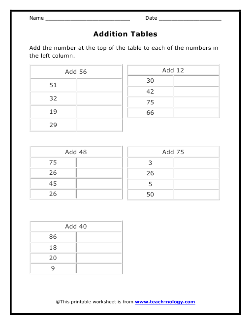 Addition Problem Solving Worksheets For Grade 1 Addition Problem Solving Worksheets For Grade 1 Pre School