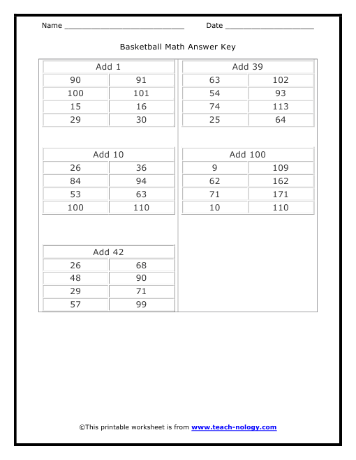 Printables Metric System Worksheets High School metric system worksheets high school abitlikethis math for 12th grade free printable mibb