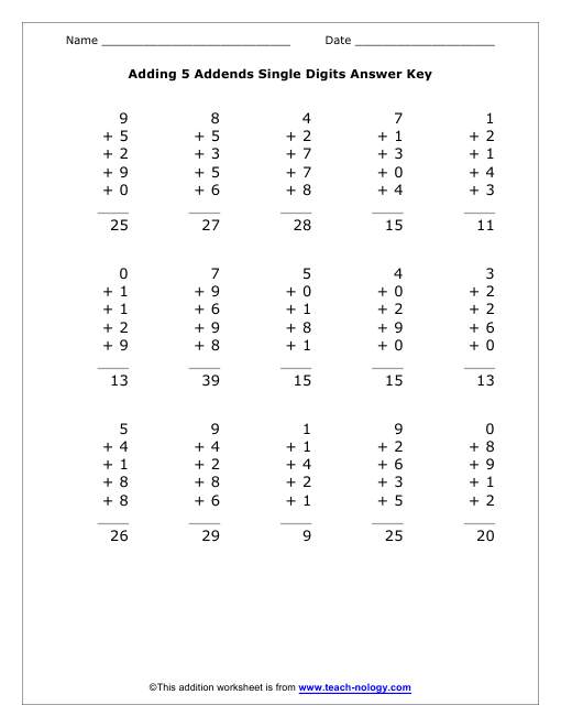 Digit worksheet Adding Addends Frompo 5 algebra Answer Single thanksgiving Key Images Digit worksheet Adding Addends Frompo 5 algebra Answer Single thanksgiving Key Images