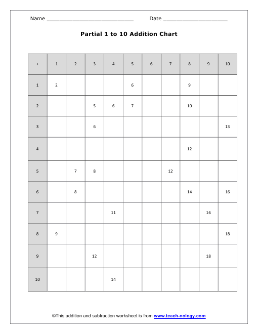 Partially Completed Addition Chart