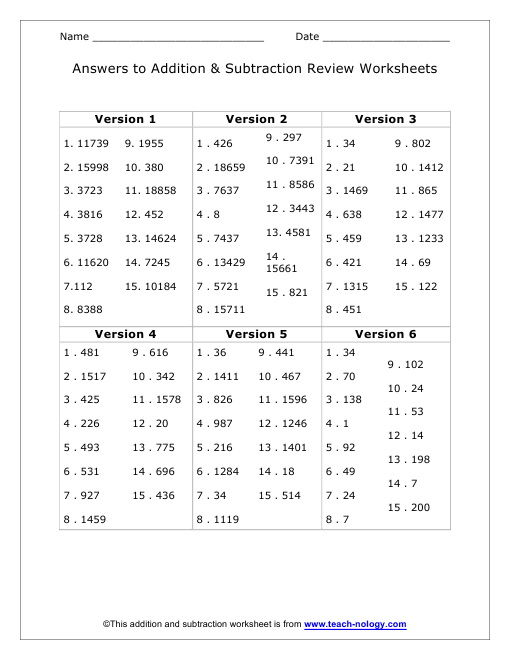 Addition and Subtraction Review Sheet Answer Key