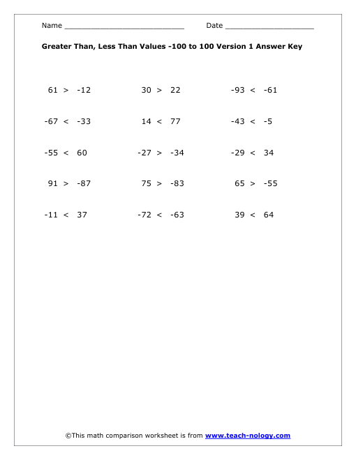 Greater Than, Less Than Values -100 to 100 Version 1 Answer Key