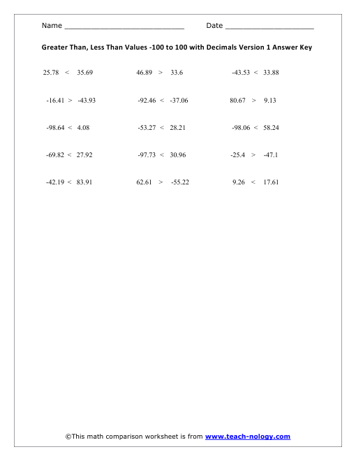 Greater Than, Less Values -100 to 100 w/ Decimals Version 1 Answer Key