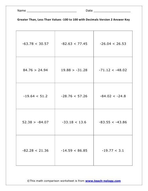 Greater Than, Less Values -100 to 100 w/ Decimals Version 2 Answer Key