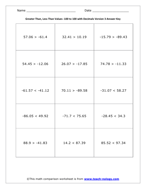 Greater Than, Less Values -100 to 100 w/ Decimals Version 3 Answer Key