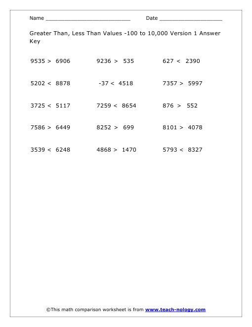 Greater Than, Less Than Values -100 to 10,000 Version 1 Answer