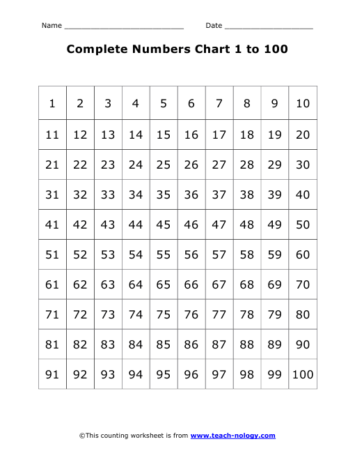 complete-numbers-chart-1-to-100