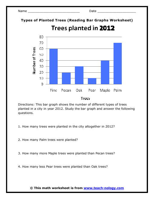 Reading Comprehension Charts And Graphs Worksheets