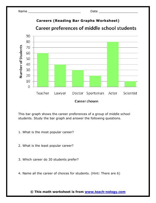 Careers Reading Bar Graphs