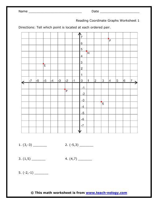Reading Coordinate Graphs