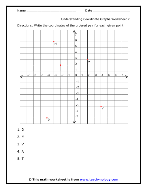 Understanding Coordinate Graphs
