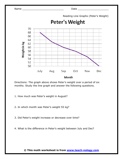 Reading Line Graphs about Peters Weigh Loss