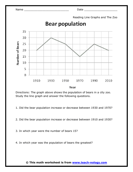 Reading Charts And Graphs Worksheet Reading Line Graphs Line Graphs