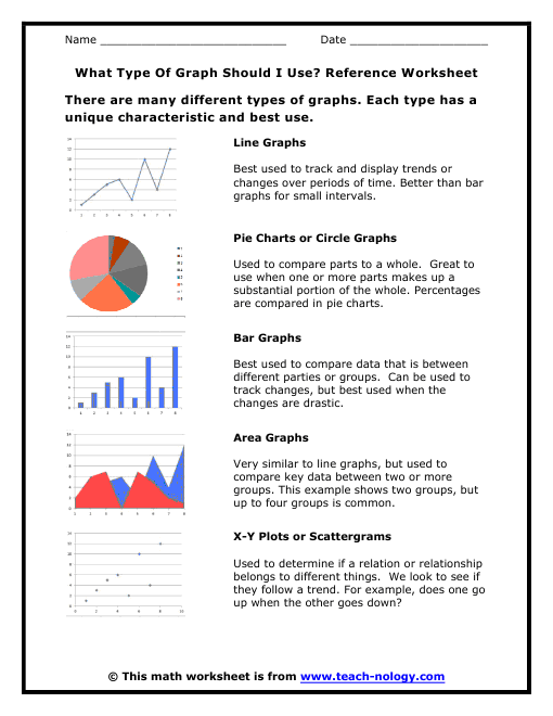 What Type Of Graph Should I Use Reference Worksheet Click To Print