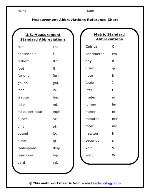Measurement Abbreviations Reference Chart