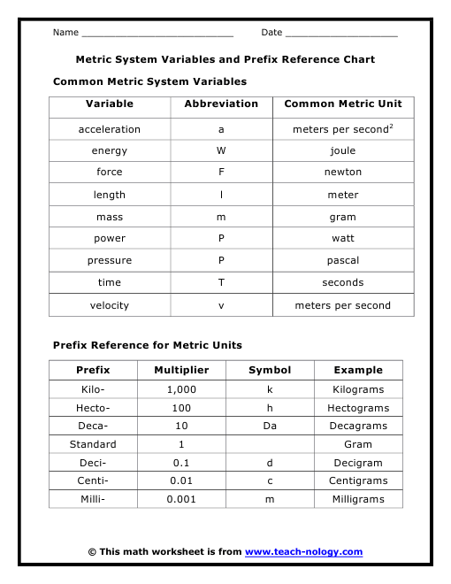 Printables Metric System Worksheets metric system variables and prefix reference chart click to print