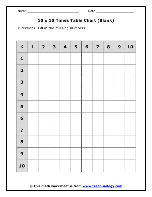 Blank 10×10 multiplication chart | Adam blog