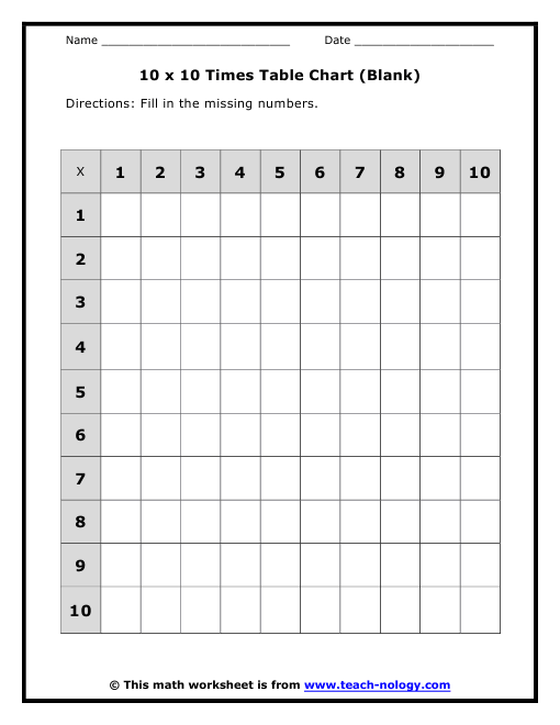 10 Times Multiplication Tables Worksheets