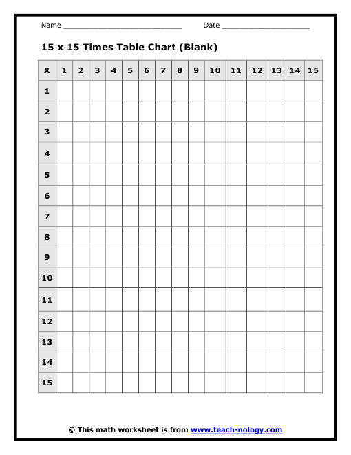 multiplication chart of 15