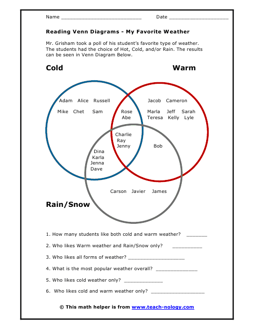 Reading Venn Diagrams - My Favorite Weather