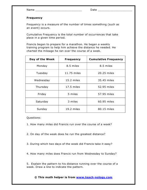 Frequency Worksheet