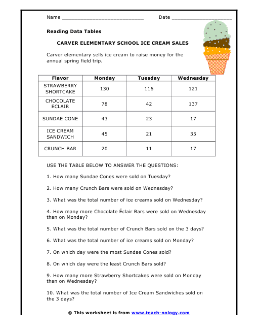 Tables And Charts Worksheets