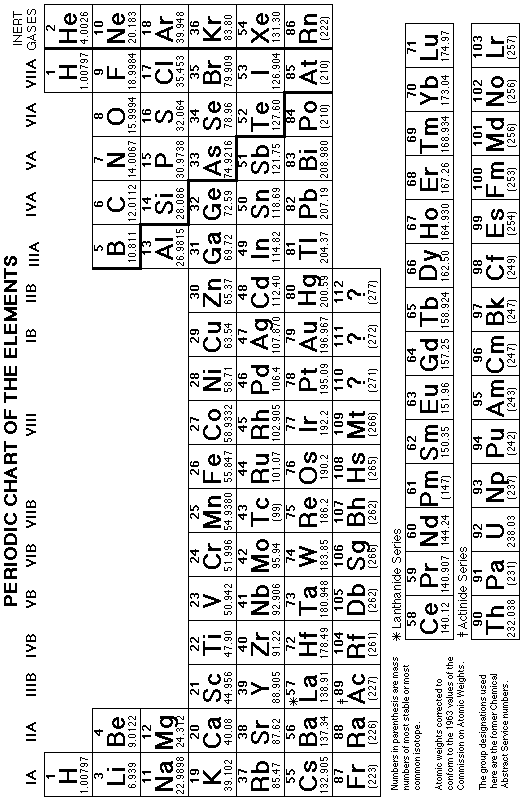 Periodic Chart Worksheet