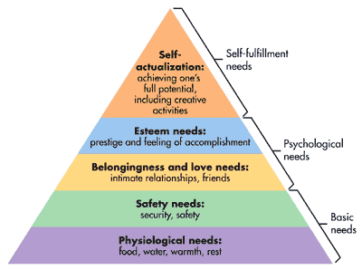 Hierarchy